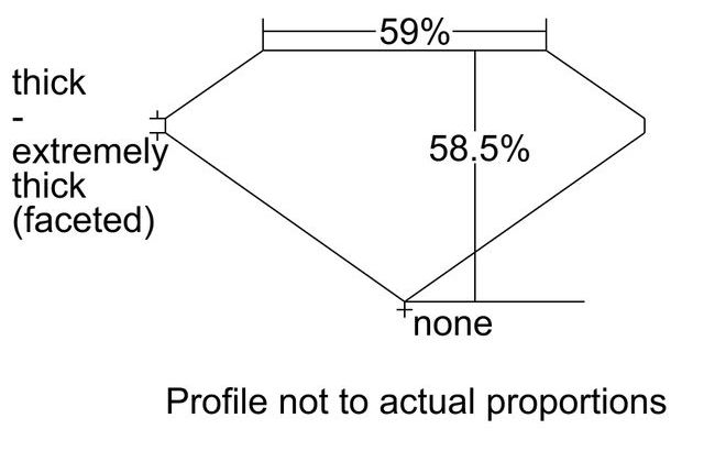 cutprofile