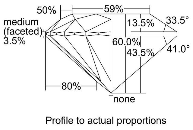 cutprofile