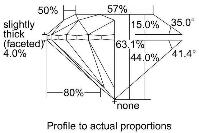 cutprofile