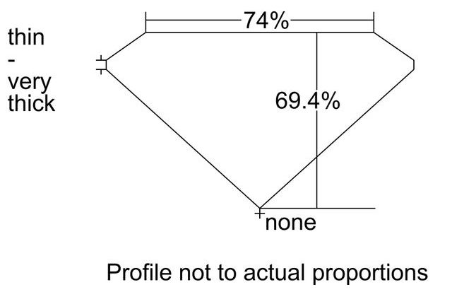 cutprofile