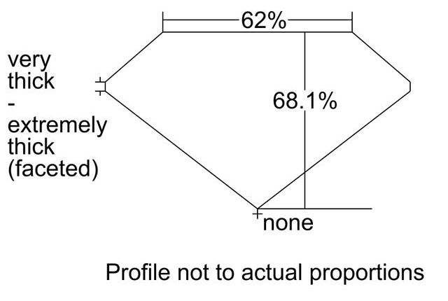 cutprofile