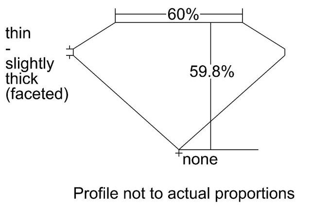 cutprofile