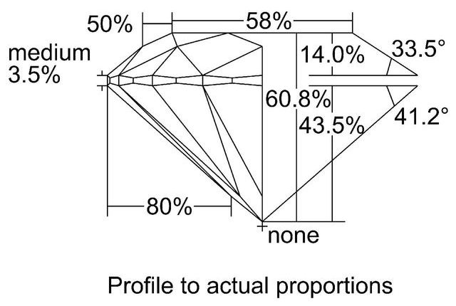 cutprofile