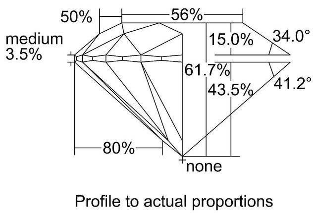 cutprofile