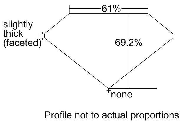 cutprofile