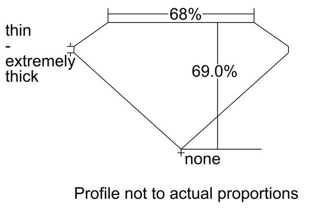 cutprofile