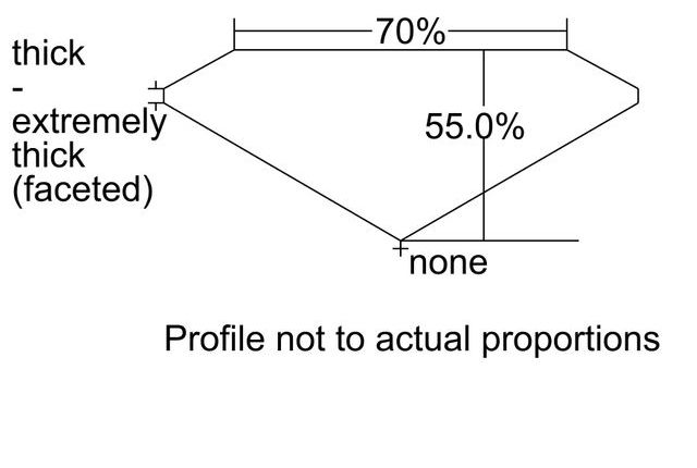 cutprofile