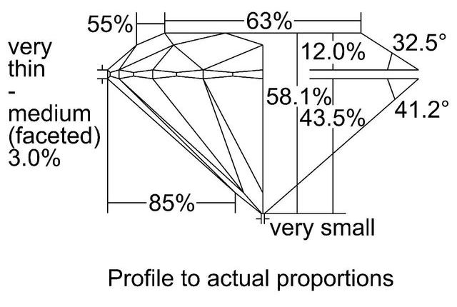 cutprofile