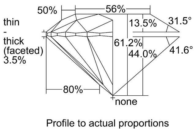 cutprofile