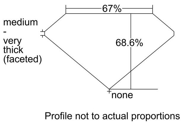 cutprofile