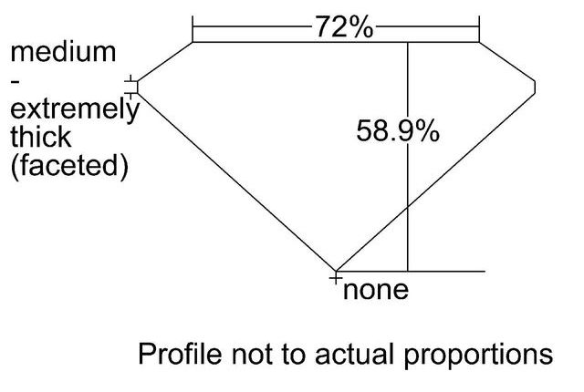 cutprofile