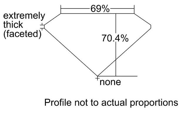 cutprofile