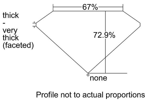 cutprofile