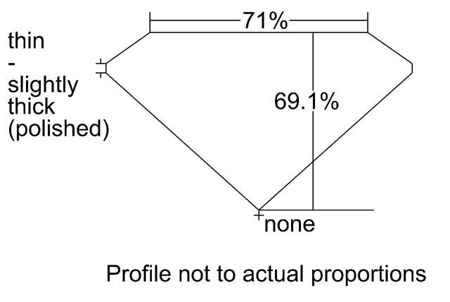 cutprofile