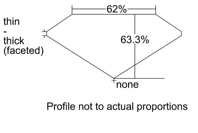 cutprofile