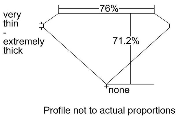 cutprofile