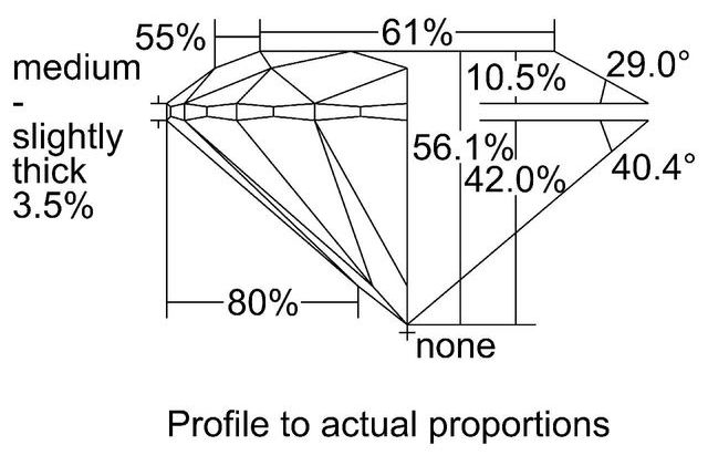 cutprofile