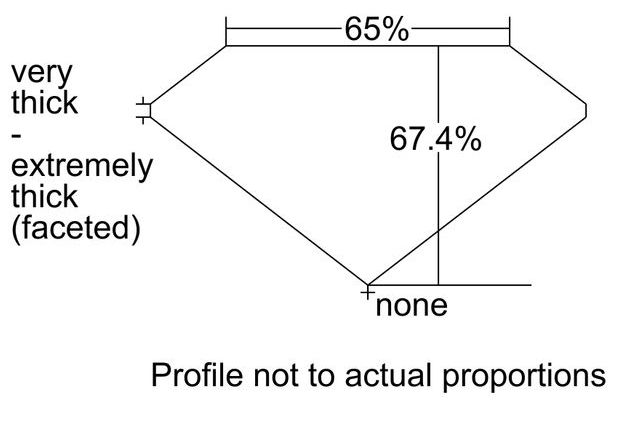 cutprofile