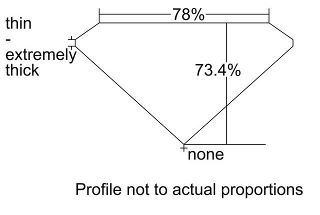 cutprofile