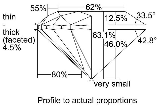 cutprofile