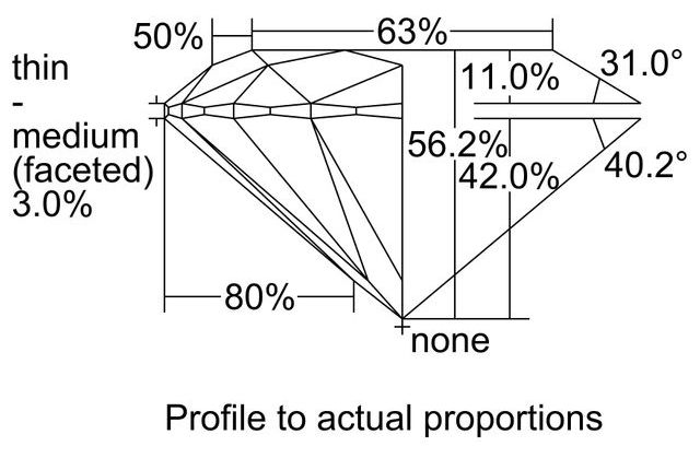 cutprofile