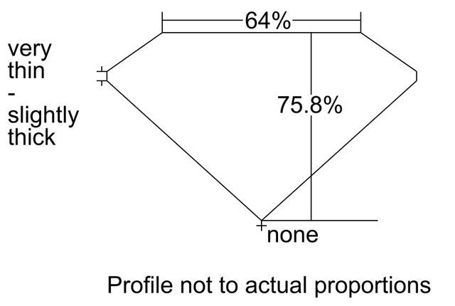 cutprofile