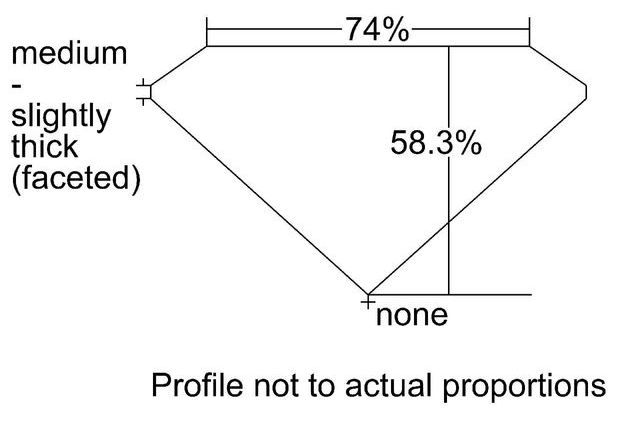 cutprofile