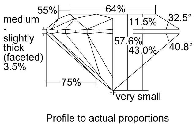 cutprofile