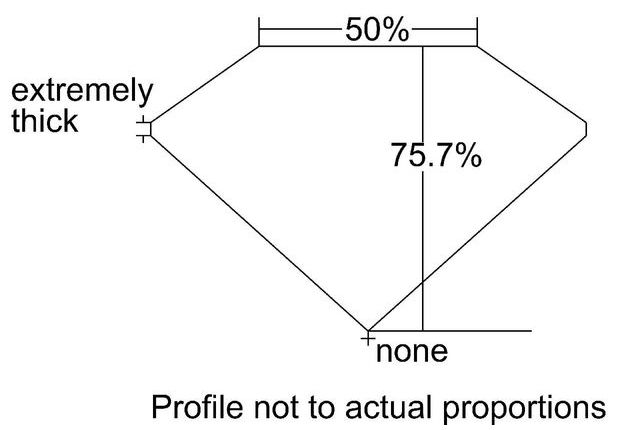 cutprofile