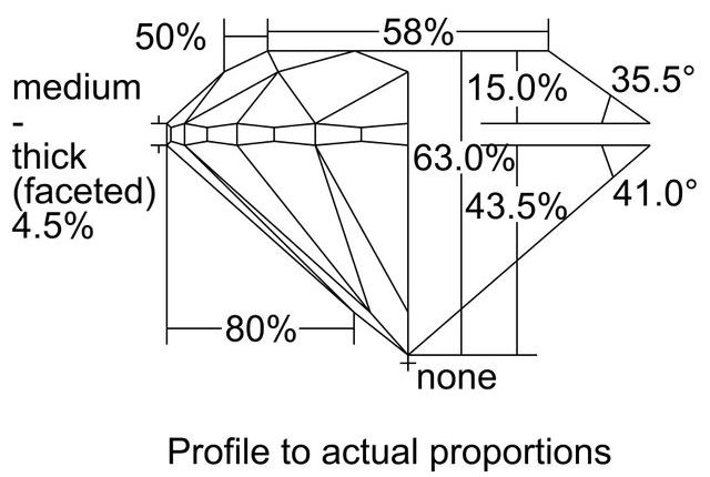 cutprofile