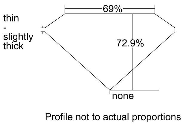 cutprofile