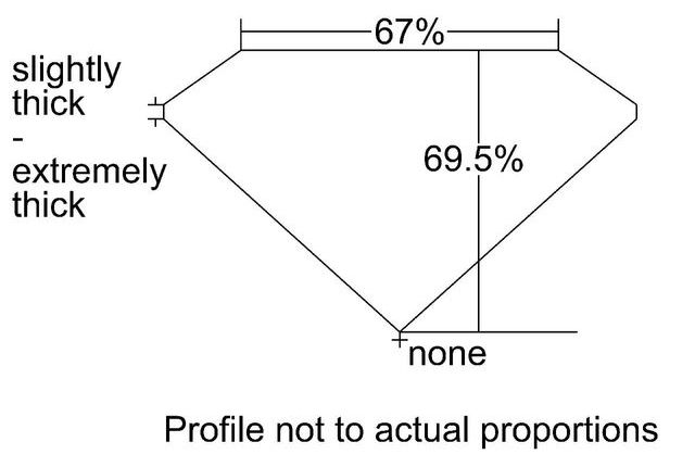 cutprofile