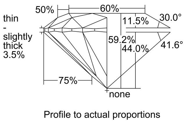 cutprofile