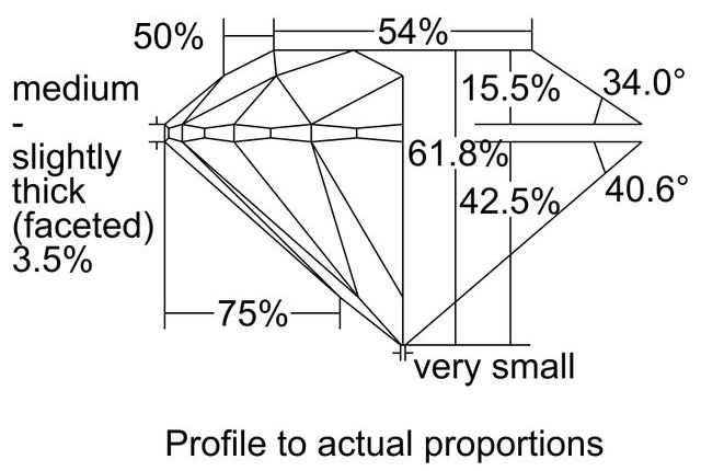 cutprofile