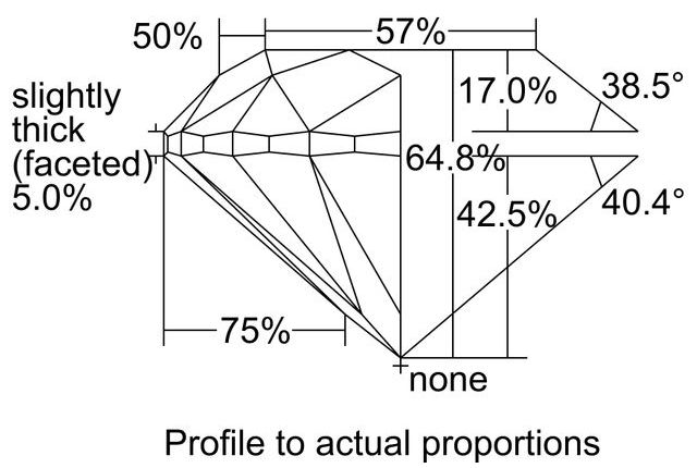 cutprofile