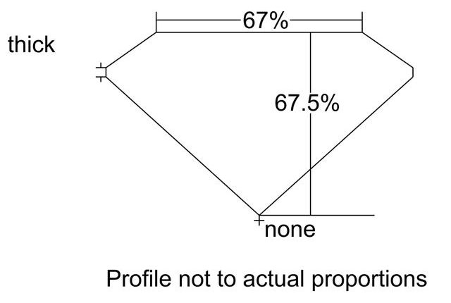 cutprofile