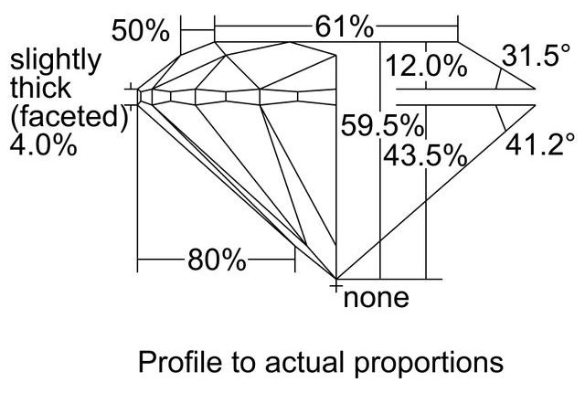 cutprofile