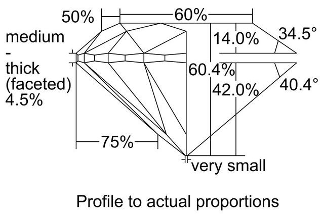 cutprofile