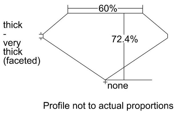 cutprofile