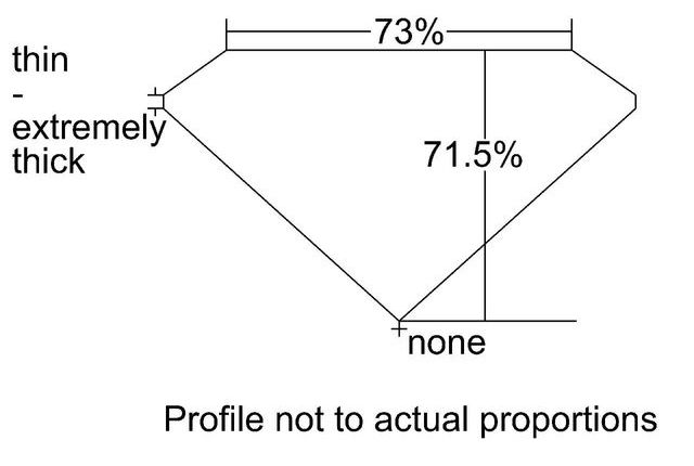 cutprofile