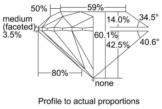 cutprofile