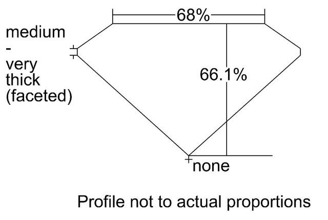 cutprofile