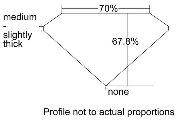 cutprofile