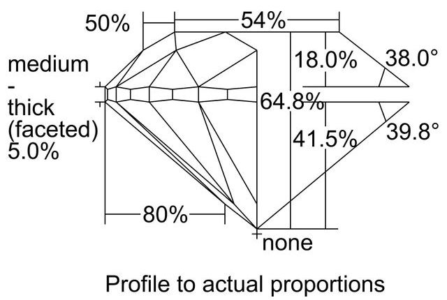 cutprofile