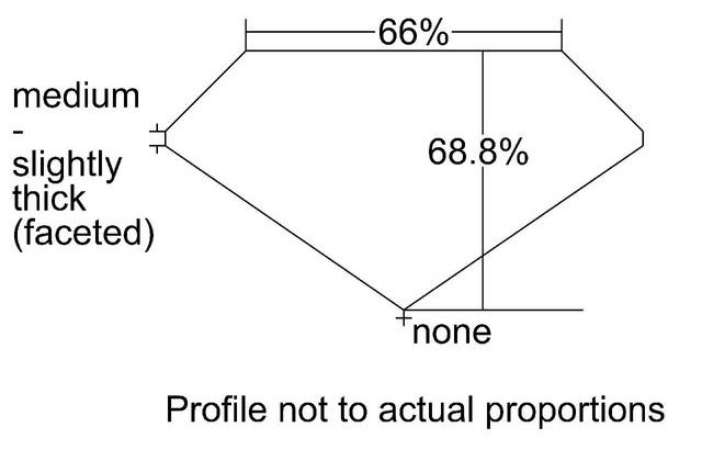 cutprofile