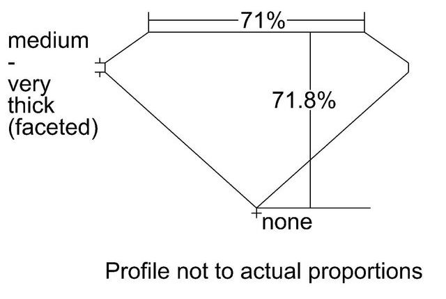 cutprofile