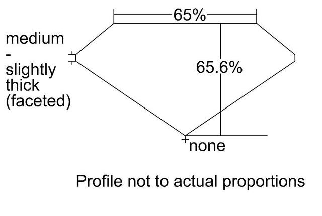 cutprofile