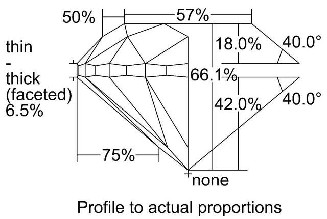 cutprofile