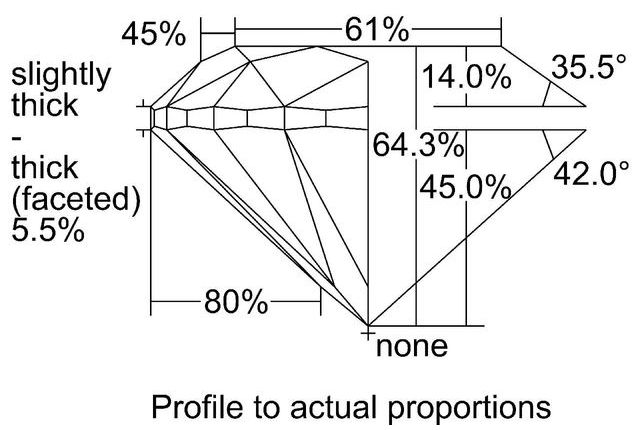 cutprofile