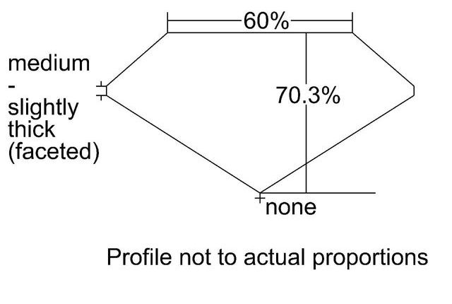 cutprofile